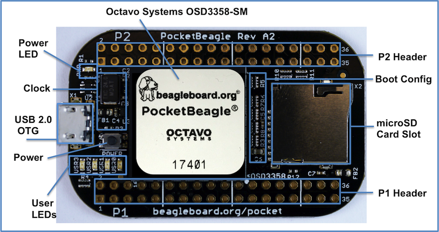 Key Board Component Locations