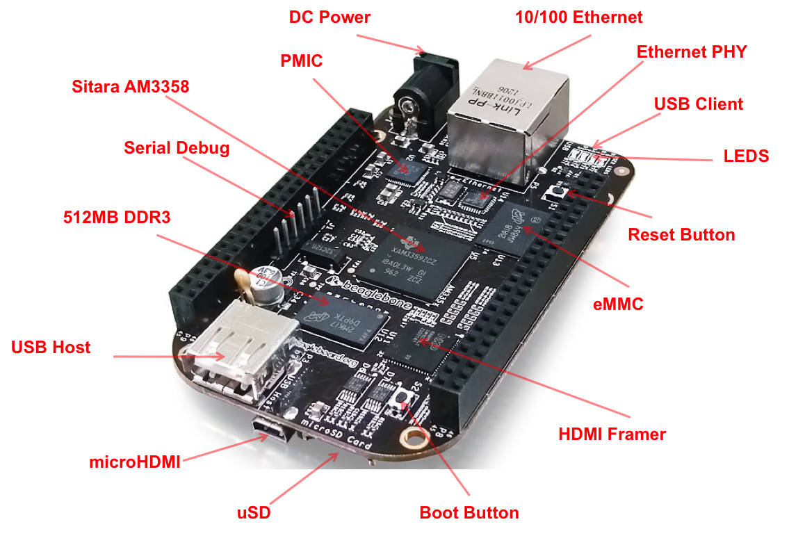 USB Host Port